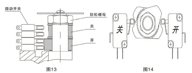 電動通風蝶閥調整方法